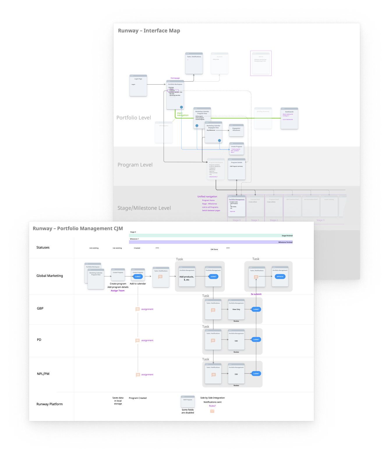 Runway interface map and cjm
